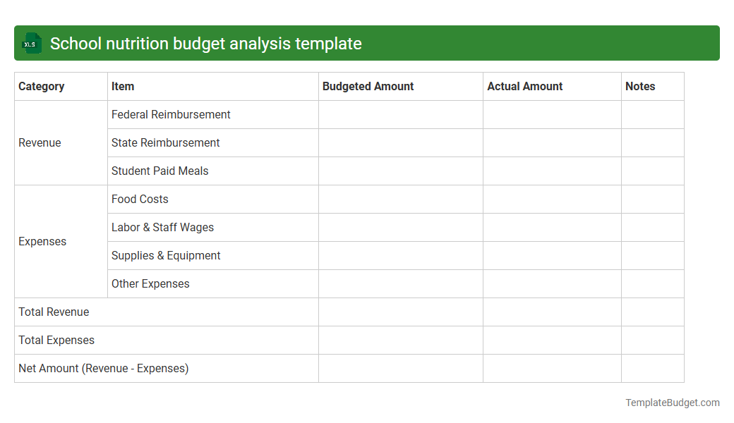 School nutrition budget analysis template