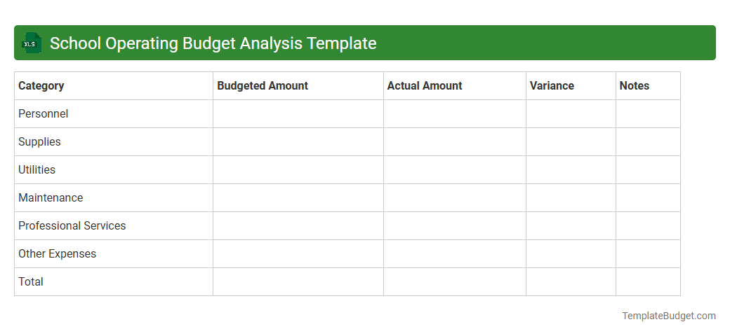 School Operating Budget Analysis Template
