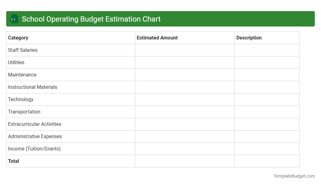 School Operating Budget Estimation Chart