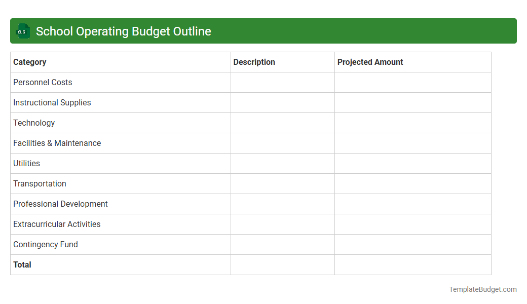 School Operating Budget Outline