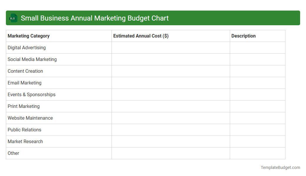Small Business Annual Marketing Budget Chart