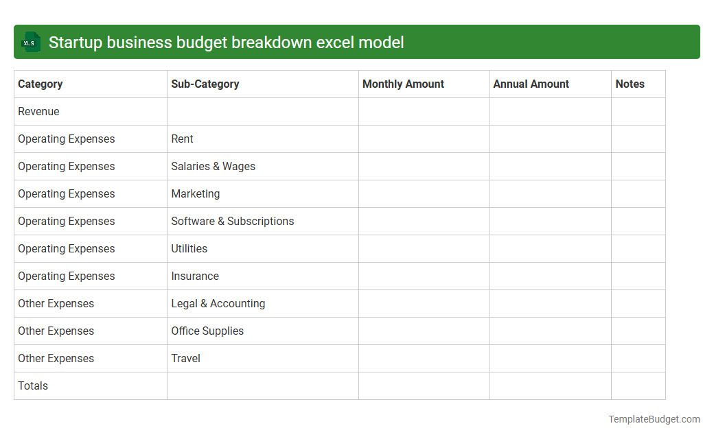 Startup business budget breakdown excel model