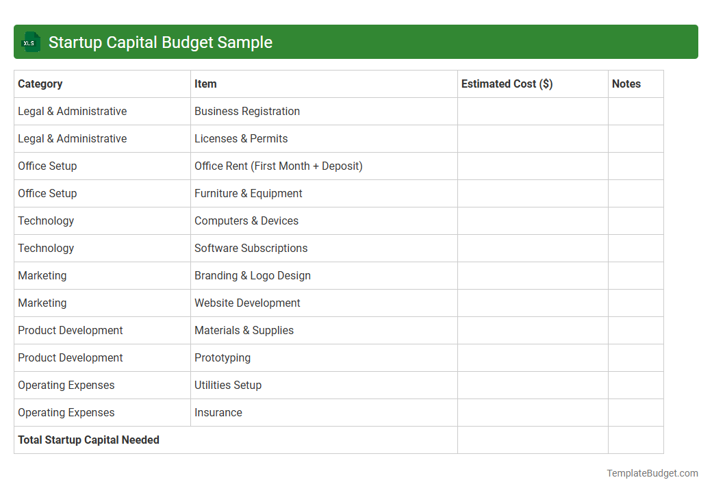 Startup Capital Budget Sample