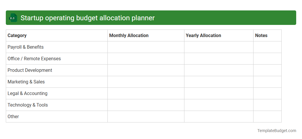 Startup operating budget allocation planner