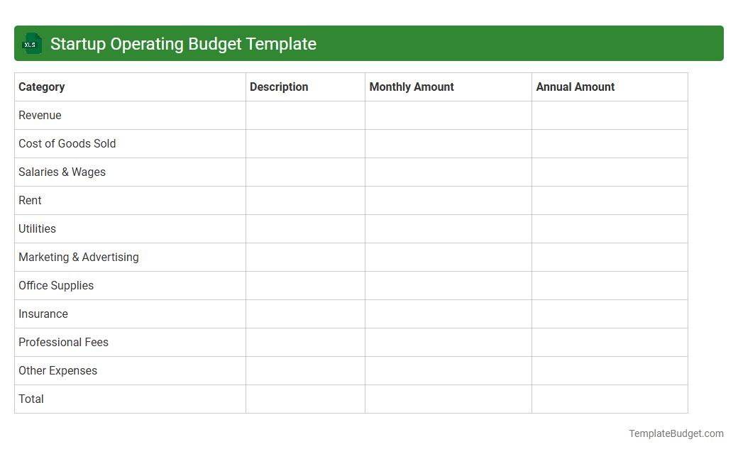 Startup Operating Budget Template