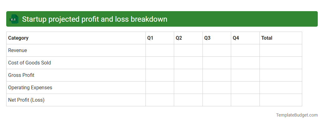 Startup projected profit and loss breakdown