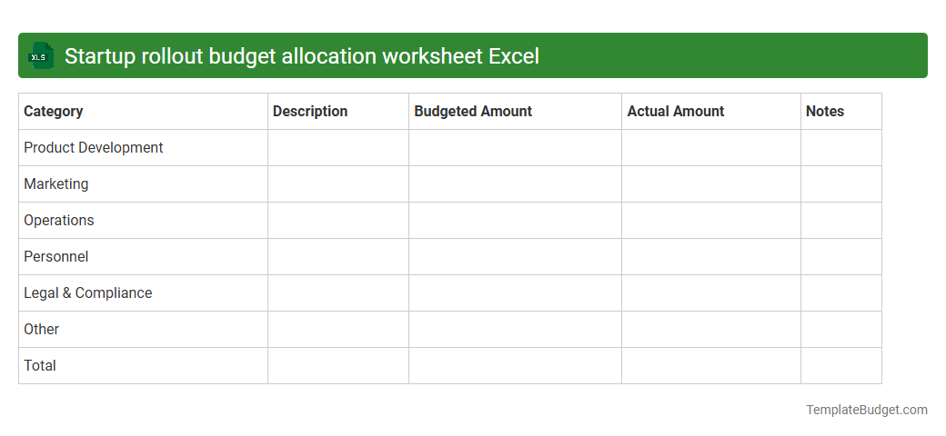 Startup rollout budget allocation worksheet Excel