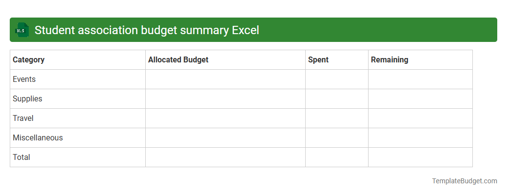 Student association budget summary Excel