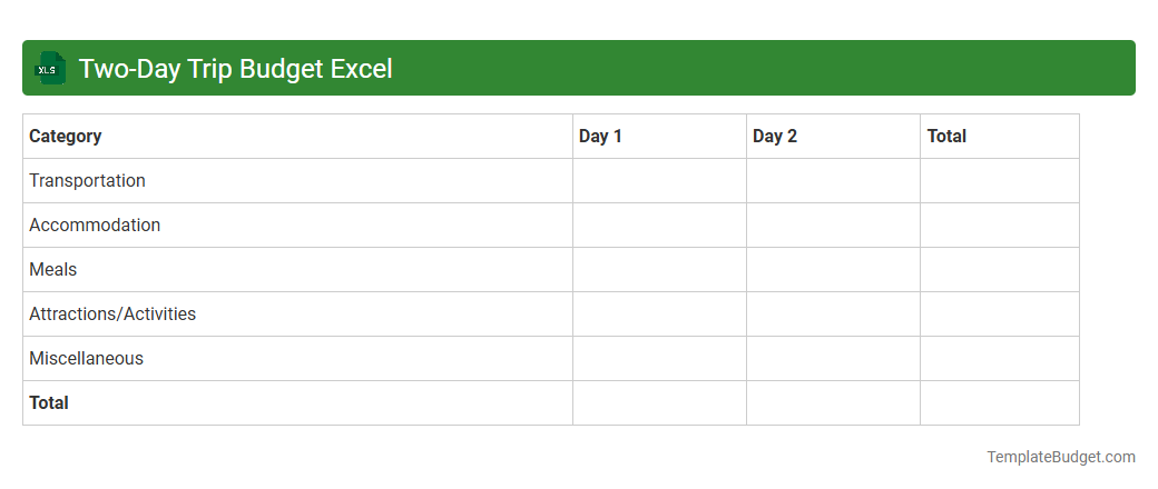 Two-Day Trip Budget Excel