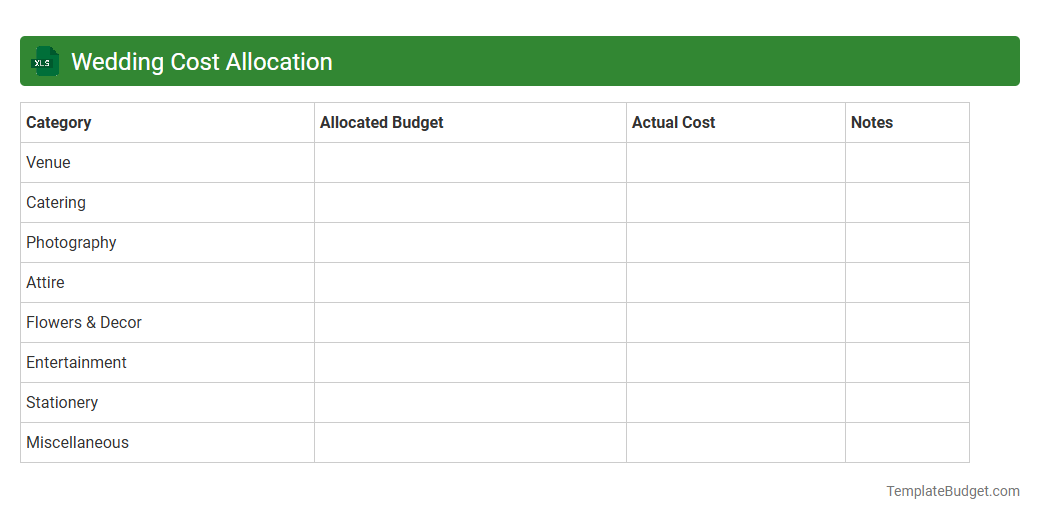 Wedding Cost Allocation