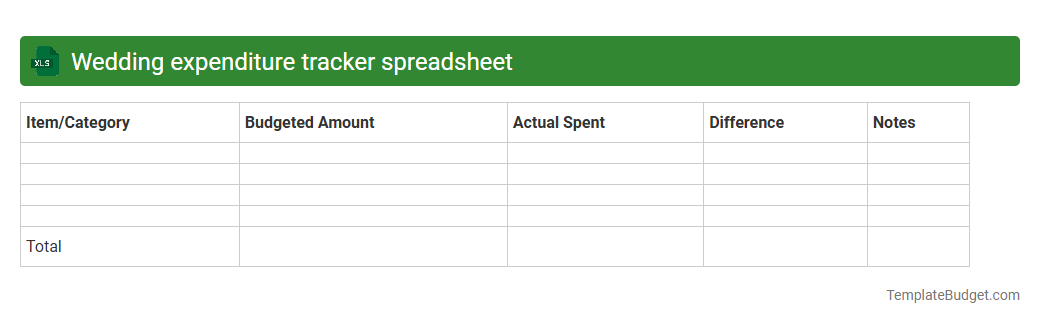 Wedding expenditure tracker spreadsheet