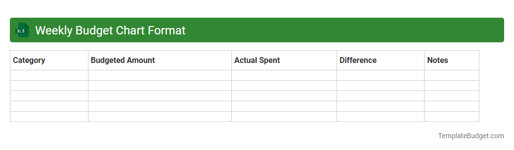 Weekly Budget Chart Format