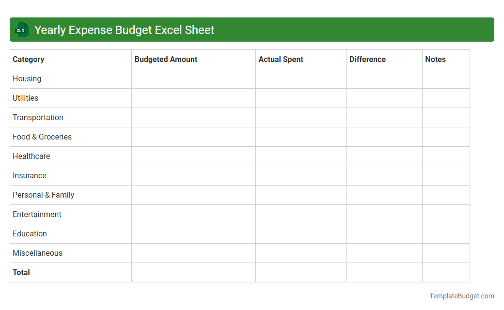 Yearly Expense Budget Excel Sheet
