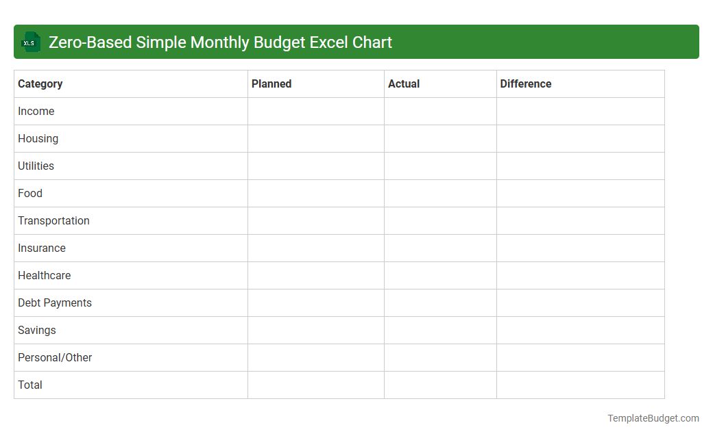 Zero-Based Simple Monthly Budget Excel Chart