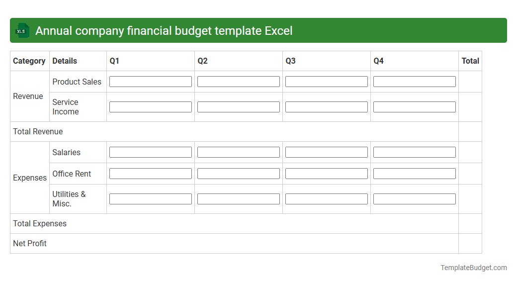 Annual company financial budget template Excel