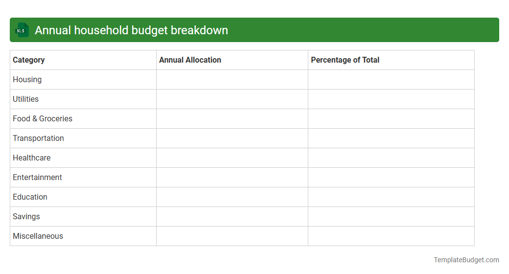 Annual household budget breakdown