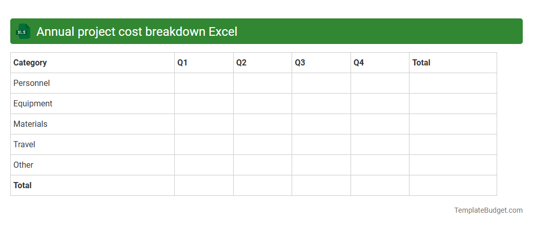 Annual project cost breakdown Excel