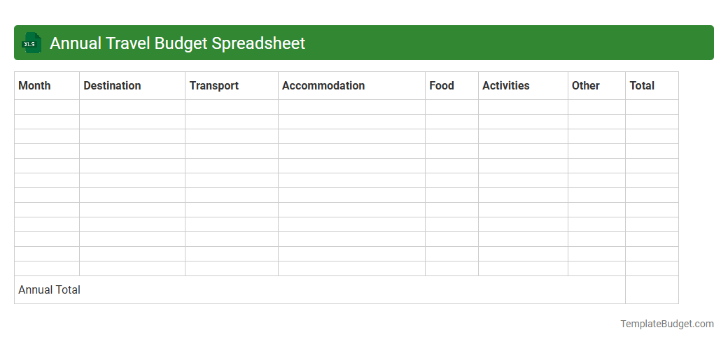 Annual Travel Budget Spreadsheet