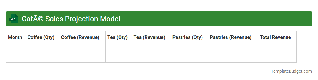 Café Sales Projection Model