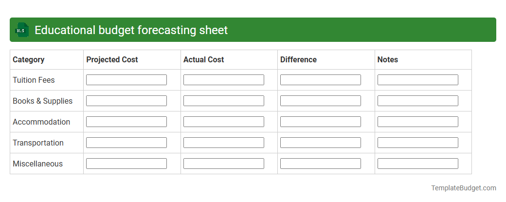 Educational budget forecasting sheet