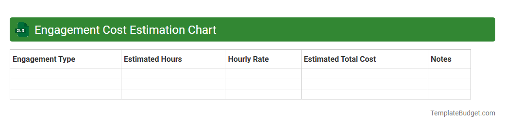 Engagement Cost Estimation Chart