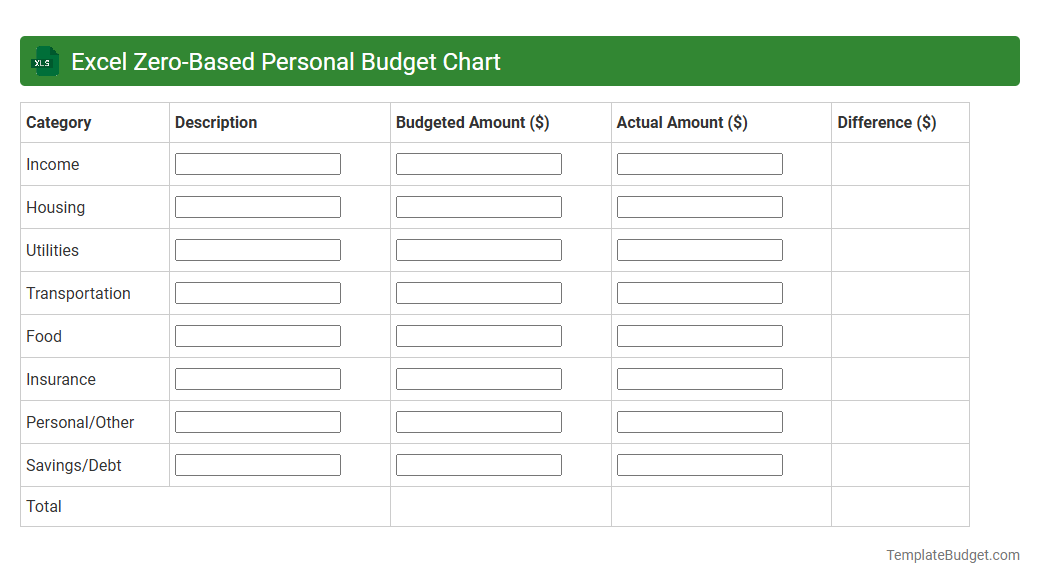 Excel Zero-Based Personal Budget Chart