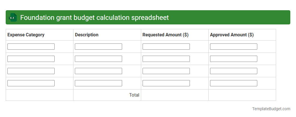 Foundation grant budget calculation spreadsheet