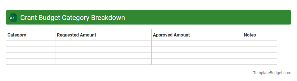 Grant Budget Category Breakdown