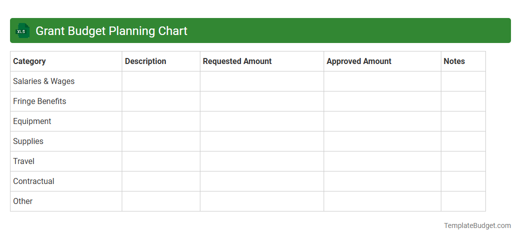 Grant Budget Planning Chart