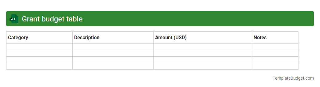 Grant budget table