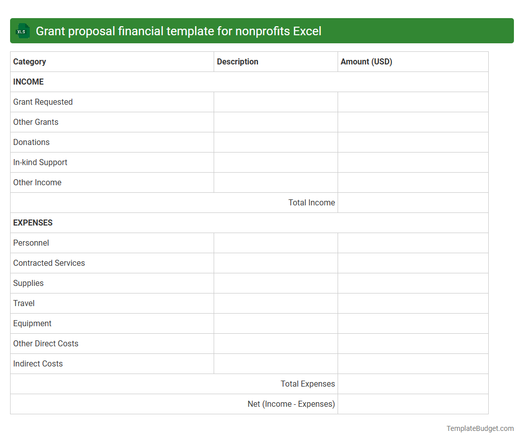 Grant proposal financial template for nonprofits Excel