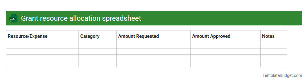Grant resource allocation spreadsheet