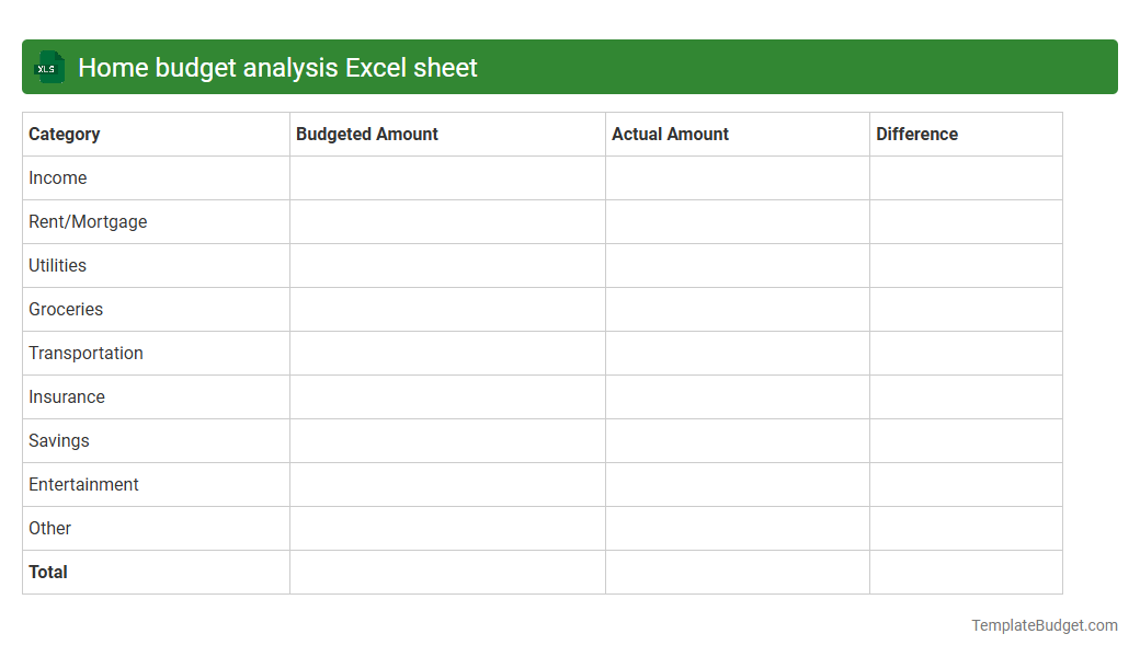 Home budget analysis Excel sheet