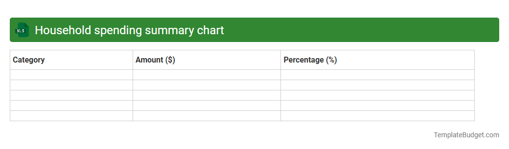 Household spending summary chart