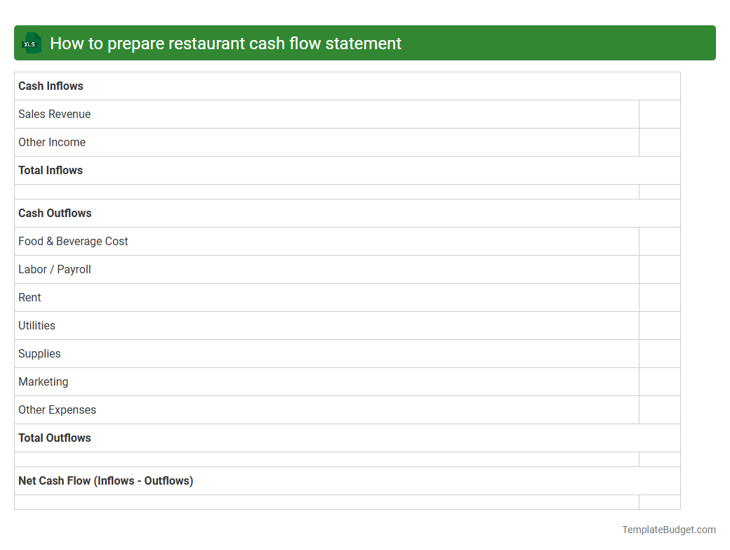 How to prepare restaurant cash flow statement