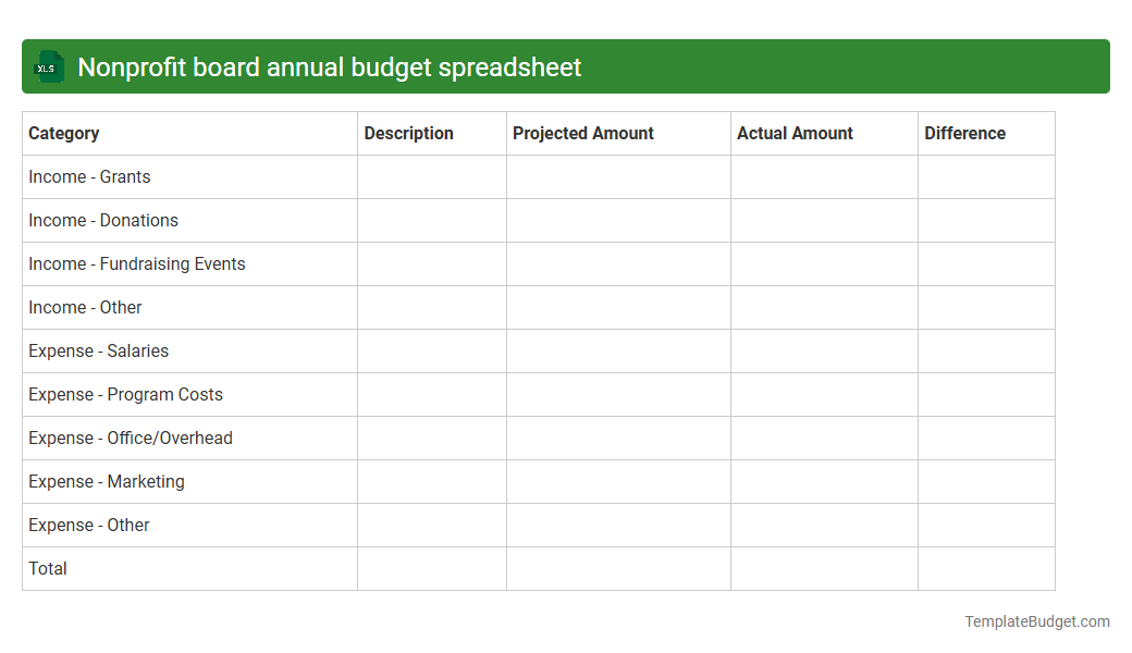Nonprofit board annual budget spreadsheet