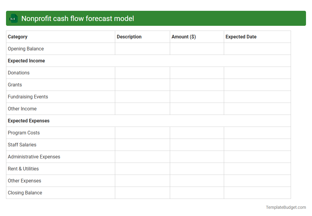 Nonprofit cash flow forecast model