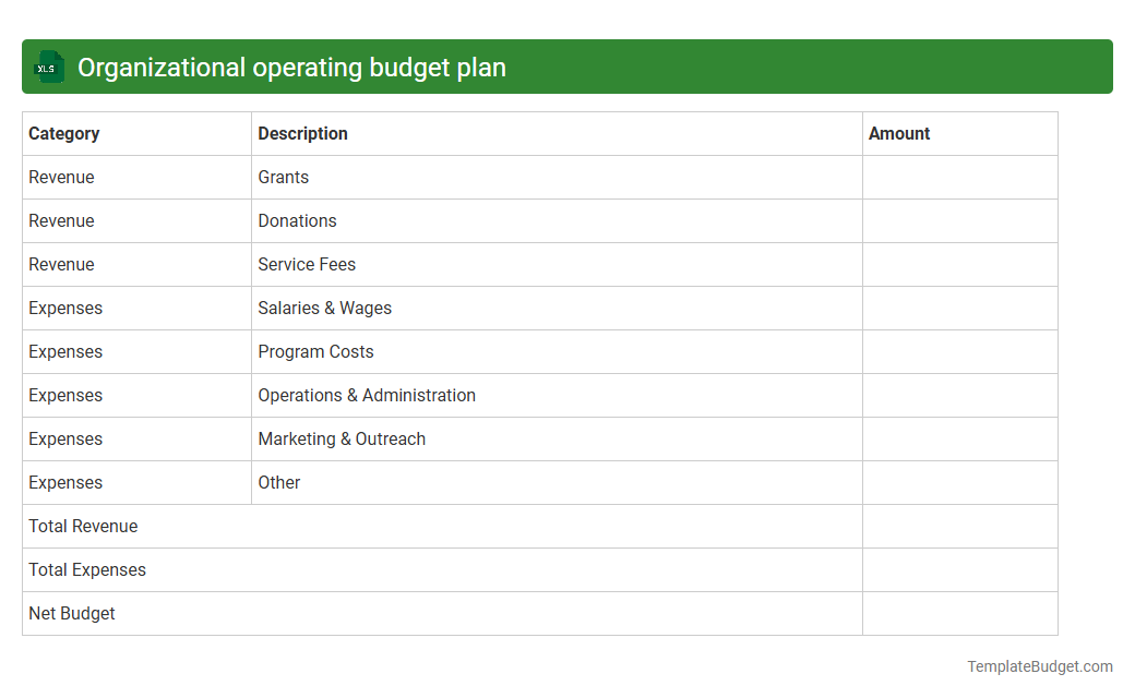 Organizational operating budget plan