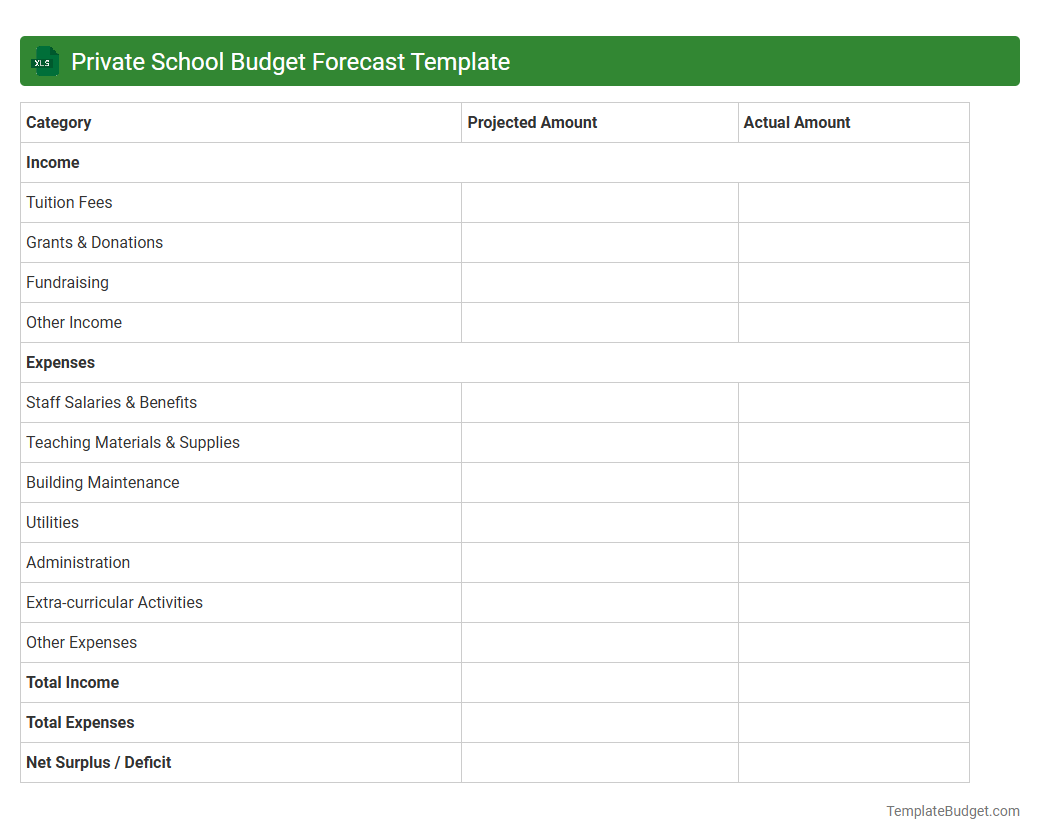 Private School Budget Forecast Template
