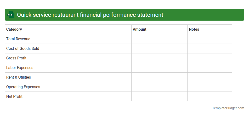 Quick service restaurant financial performance statement