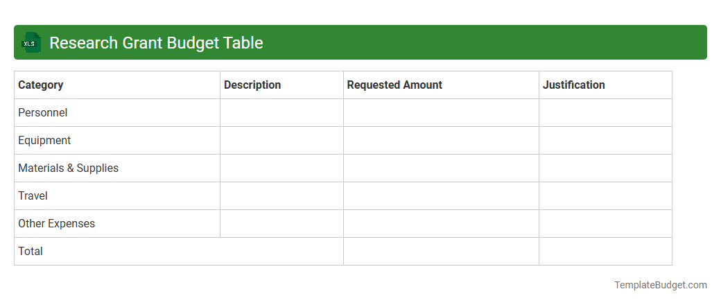 Research Grant Budget Table