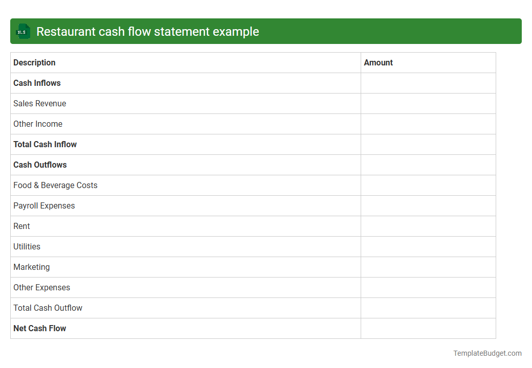 Restaurant cash flow statement example