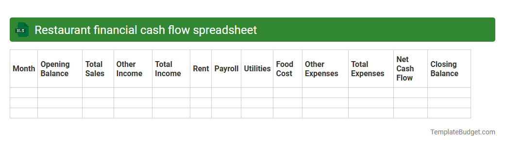 Restaurant financial cash flow spreadsheet