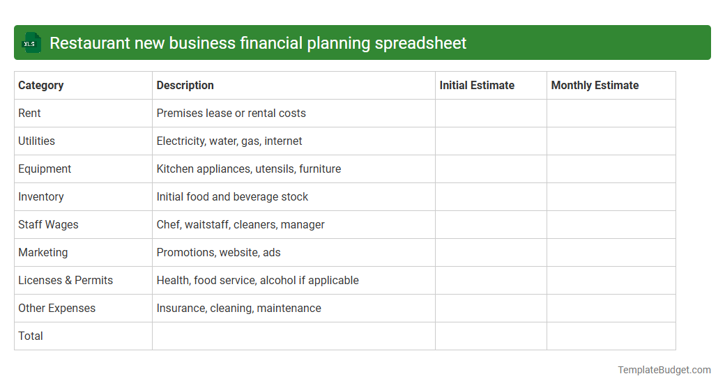 Restaurant new business financial planning spreadsheet