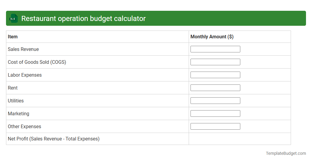 Restaurant operation budget calculator