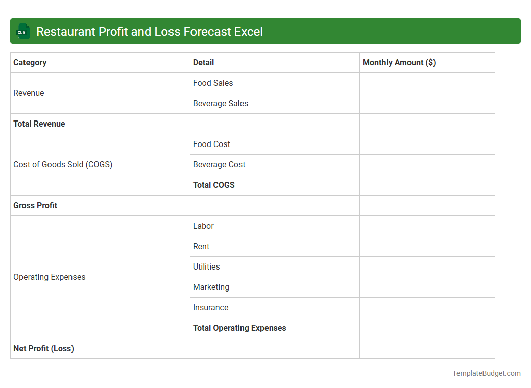 Restaurant Profit and Loss Forecast Excel