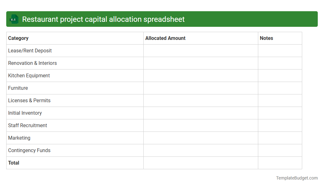 Restaurant project capital allocation spreadsheet