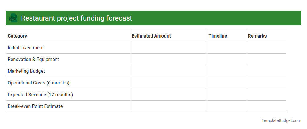 Restaurant project funding forecast