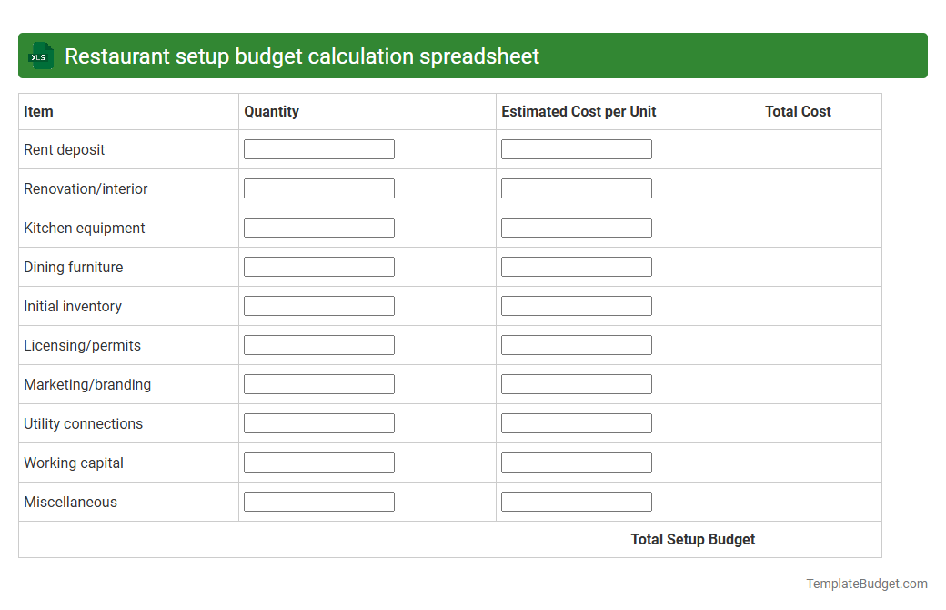 Restaurant setup budget calculation spreadsheet