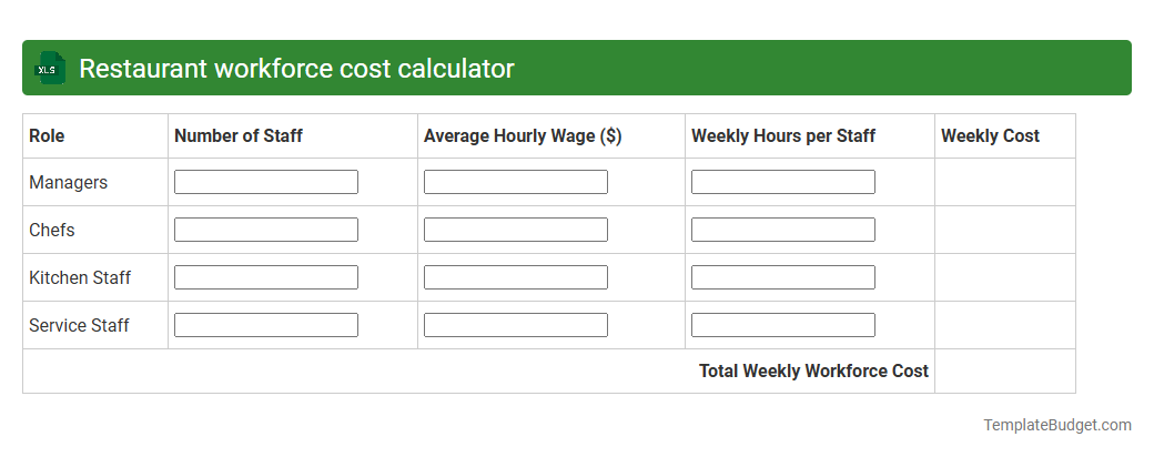Restaurant workforce cost calculator